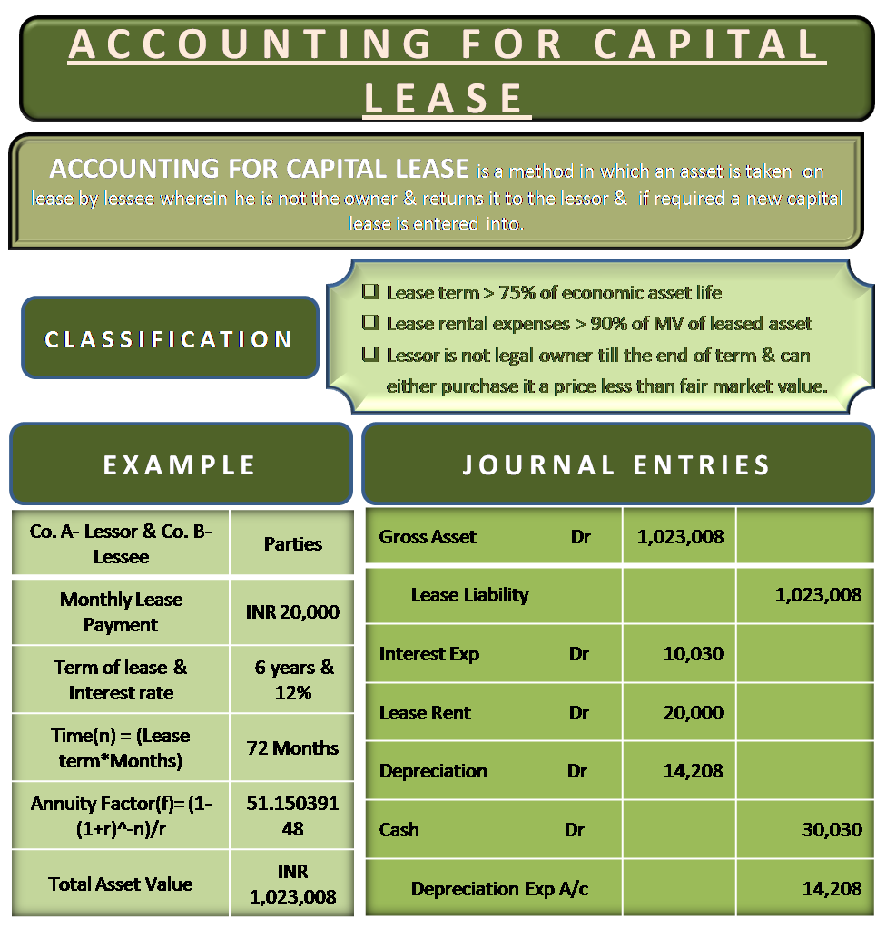 lease finance definition