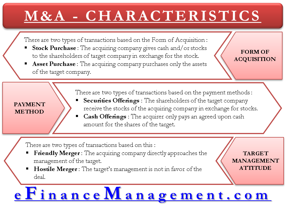 characteristics-of-mergers-and-acquisitions-transactions-efm