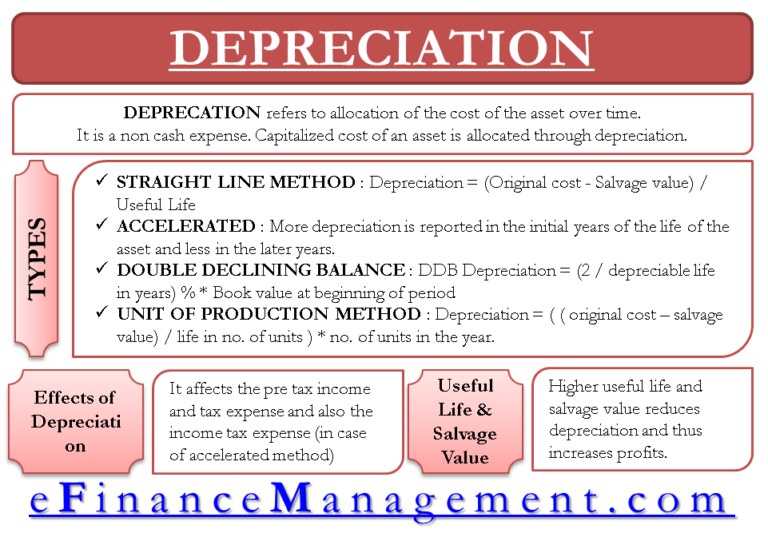 importance of depreciation in business plan