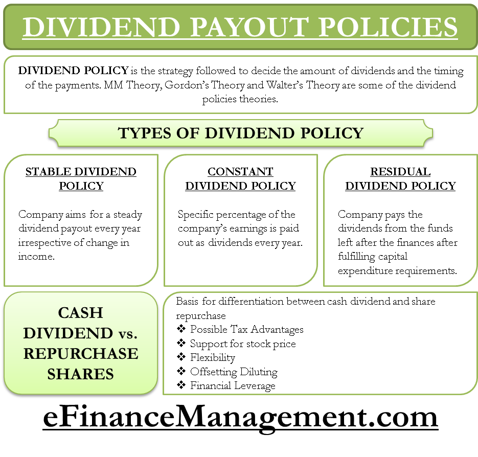 Dividend Policies Stable Constant And Residual Efinancemanagement