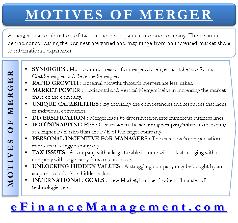 dissertation mergers and acquisitions