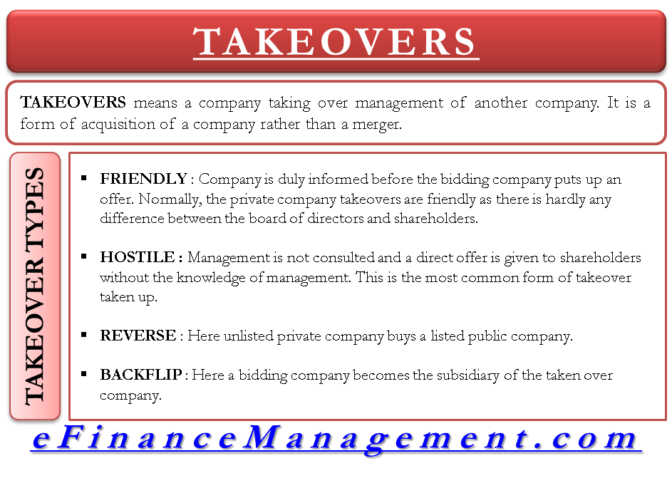 Hostile Takeovers vs Friendly Takeovers