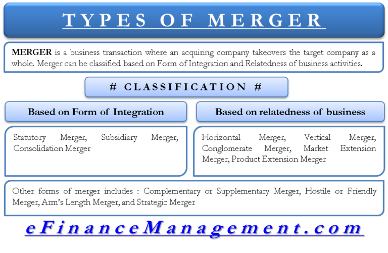 Classification / Types Of Mergers