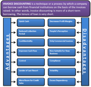Advantages and Disadvantages of Invoice Discounting