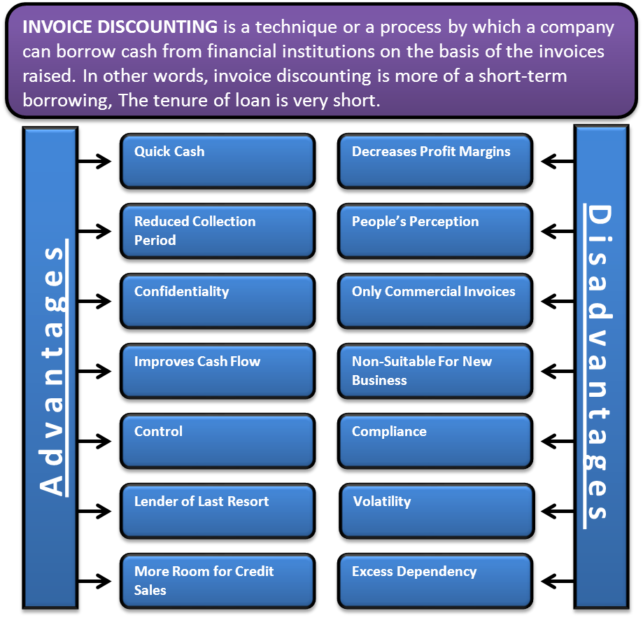 advantages-and-disadvantages-of-invoice-discounting-efm