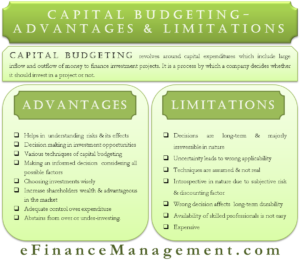 Capital Budgeting- Advantages and Limitations