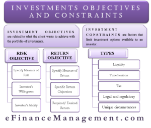 Investment Objectives and Constraints