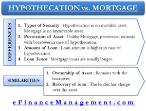 hypothcation and mortgage