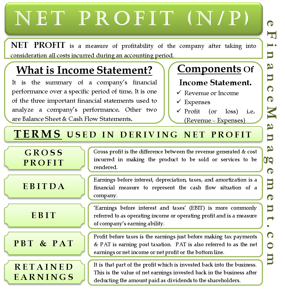 Net Profit Income Statement Terms Ebit Pbt Retained Earnings Etc
