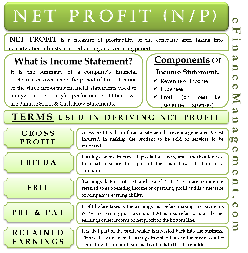 Net Profit Income Statement Terms EBIT PBT Retained Earnings Etc