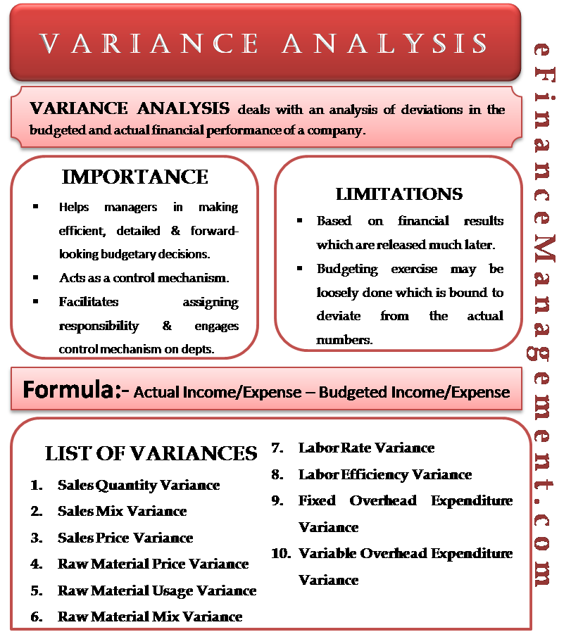 Variance Analysis | Formula, Need, Importance, Limitations, Types