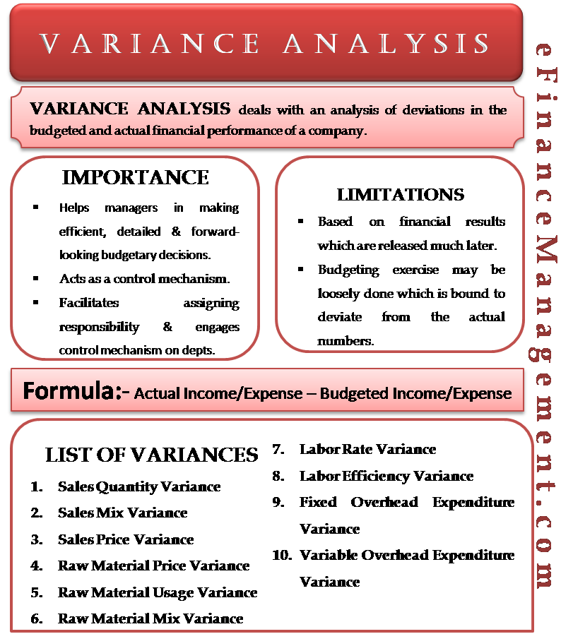 Variance Analysis | Formula, Need, Importance, Limitations, Types