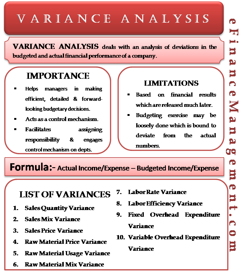 meaning of variance analysis in accounting
