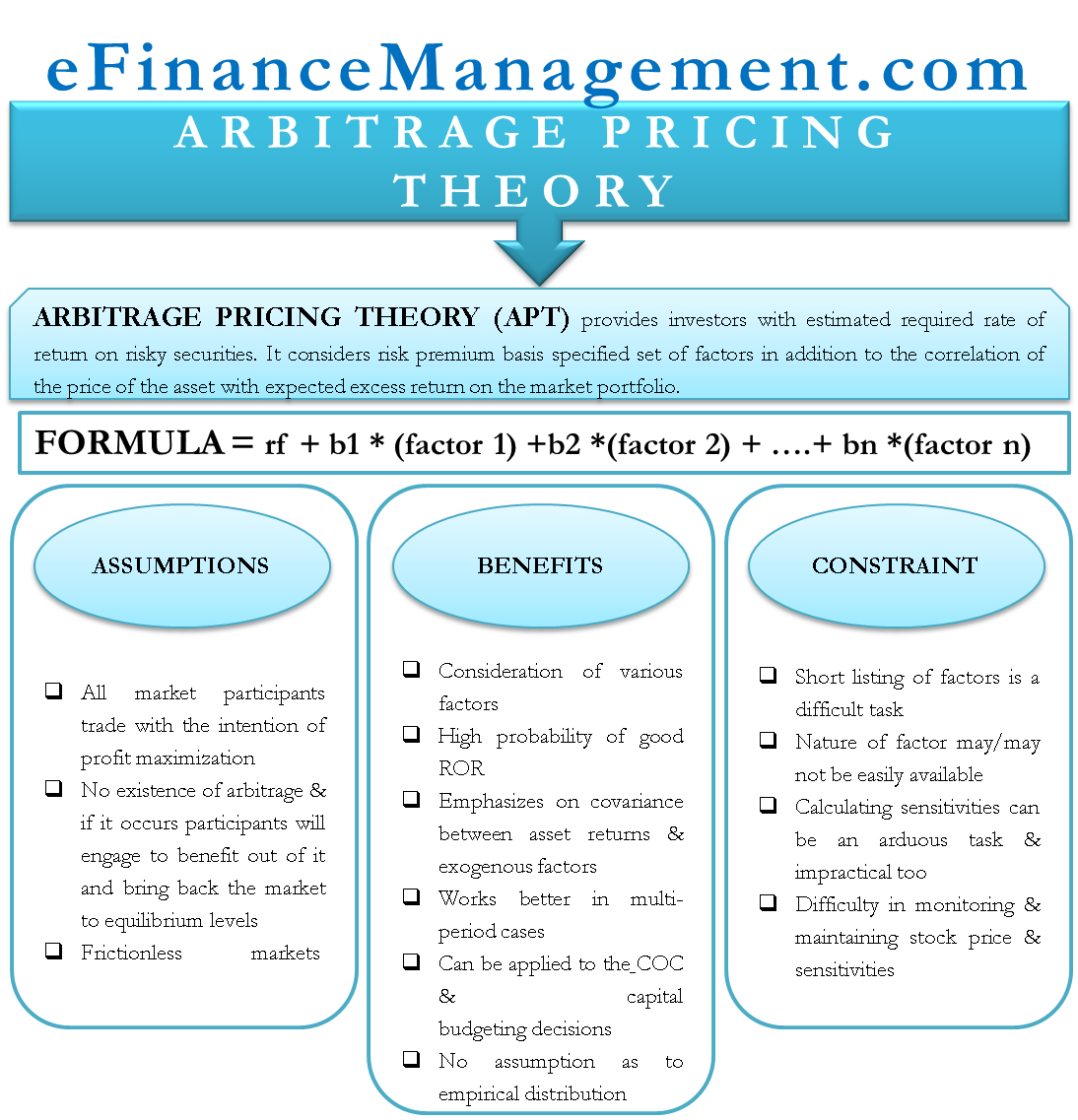 Arbitrage Pricing Theory