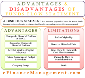 Advantages and Disadvantages of Funds Flow Statement