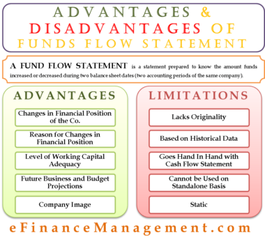 Advantages and Disadvantages of Fund Flow Statement