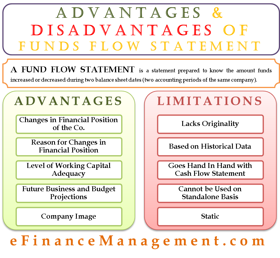 advantages and disadvantages of fund flow statement p&l in project management