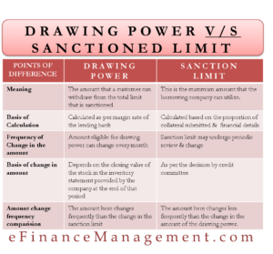 Drawing Power Vs Sanctioned Limit
