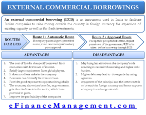 External Commercial Borrowings ECB