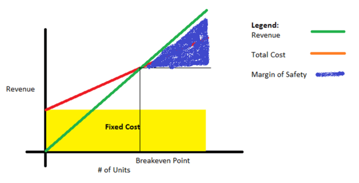 What Is Margin Of Safety Definition