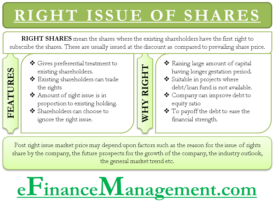 Right issue of shares
