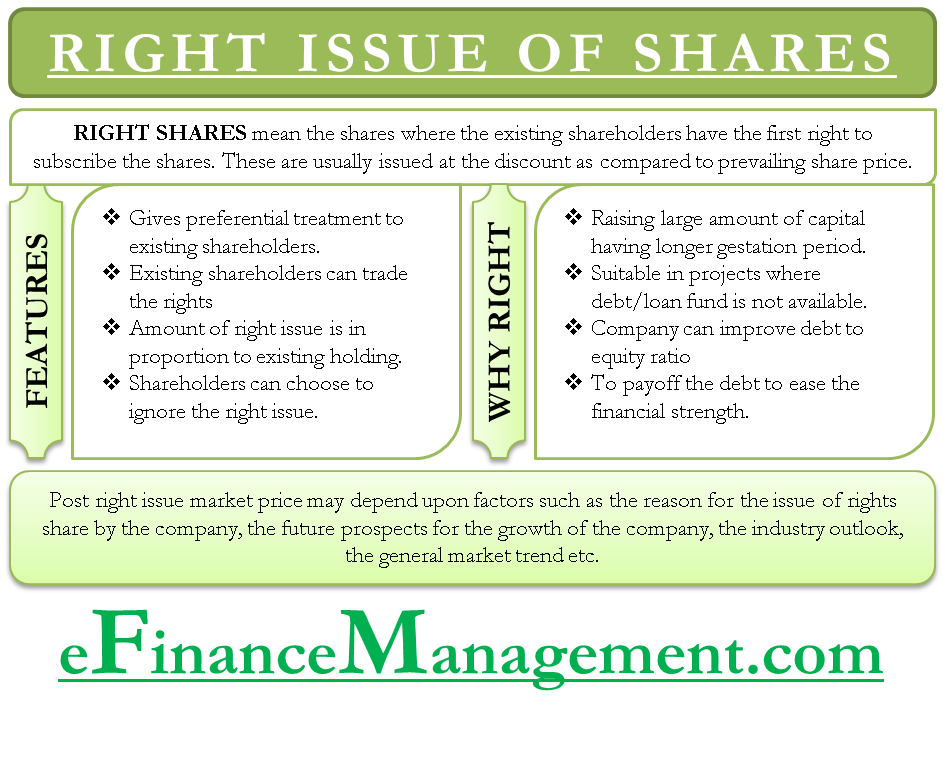 Rights Issue Of Shares