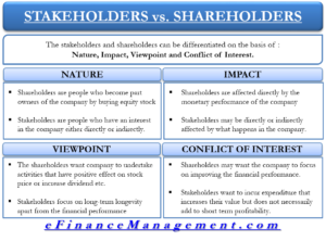 Shareholders verses Stakeholders