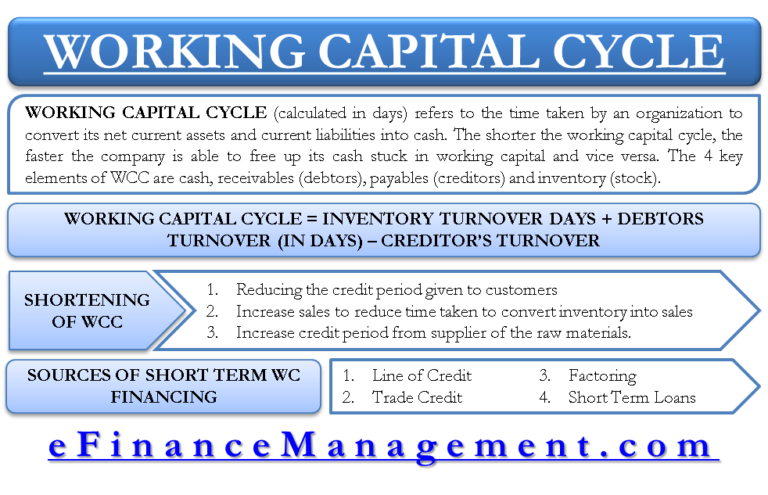 working capital turn over