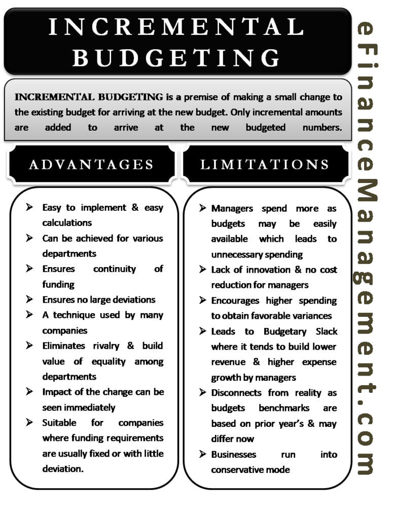 incremental budgeting