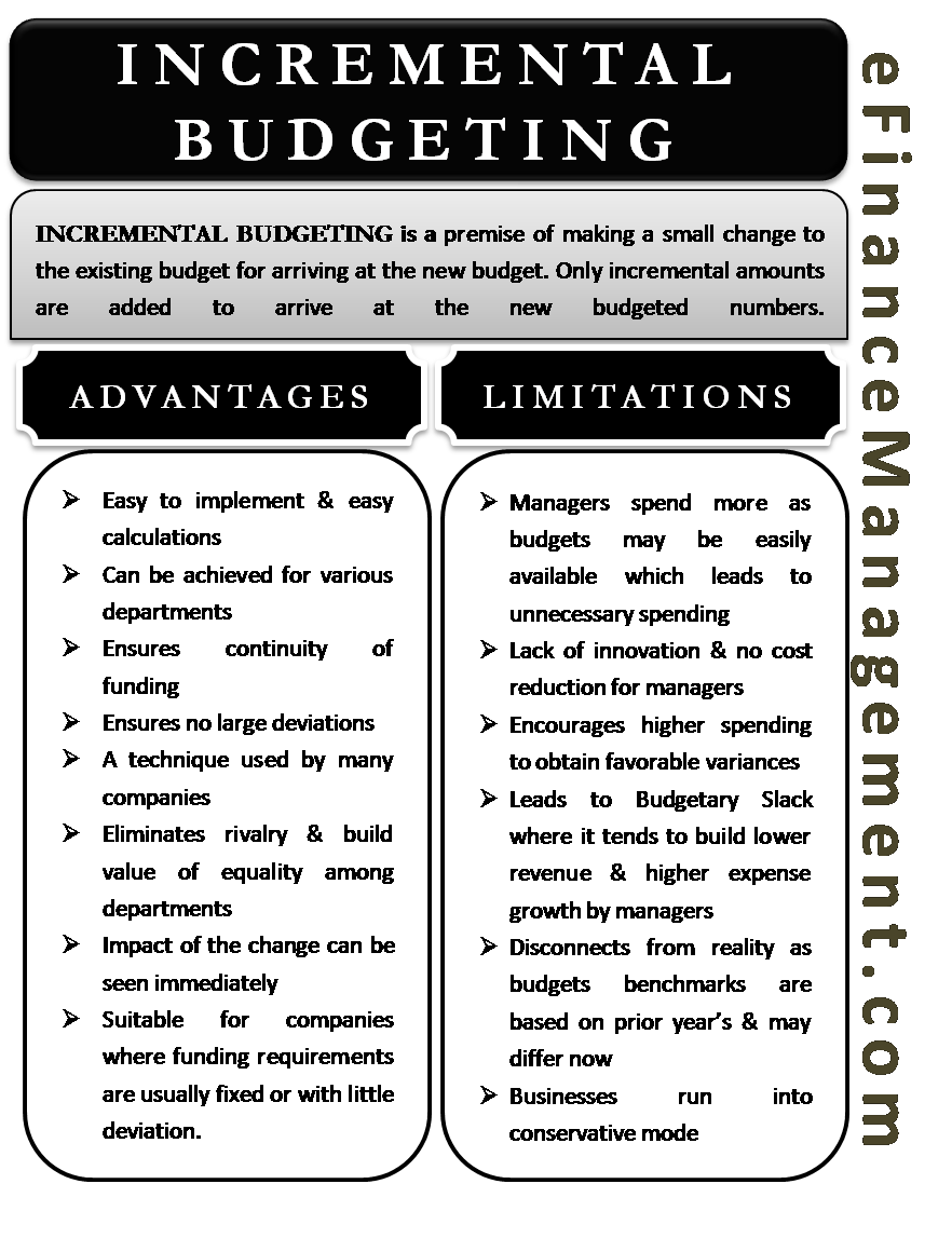 Incremental Budgeting | Meaning, Pros and Cons| eFM