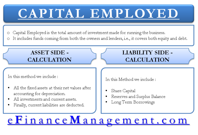 Capital Employed | How To Compute? & Uses | EFinanceManagement