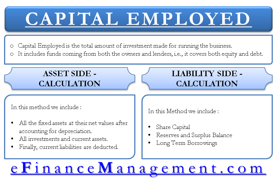 Capital Employed