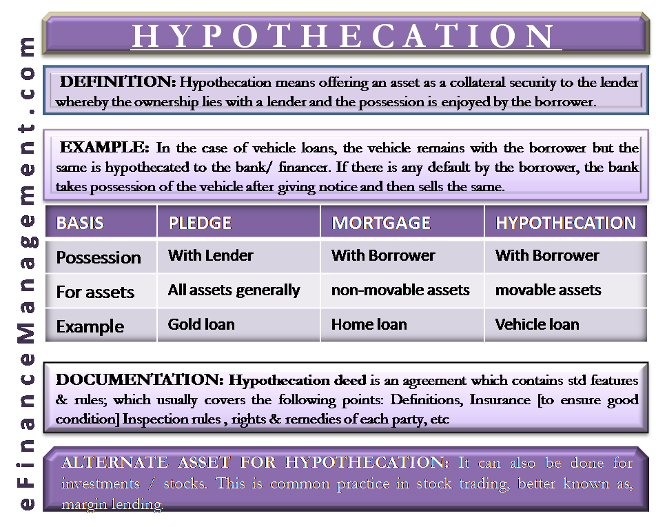 Hypothecation