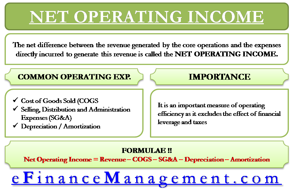 Net Operating Income 3678