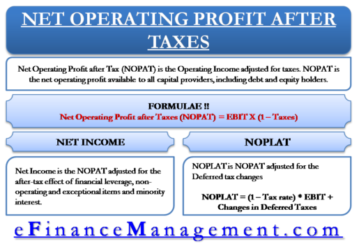 net-operating-profit-after-tax-efinancemanagement