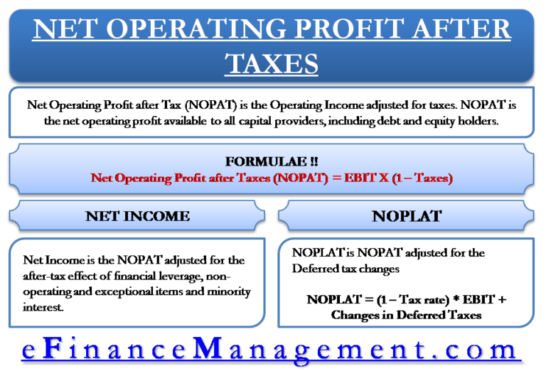 Net Operating Profit After Tax Efinancemanagement 6712