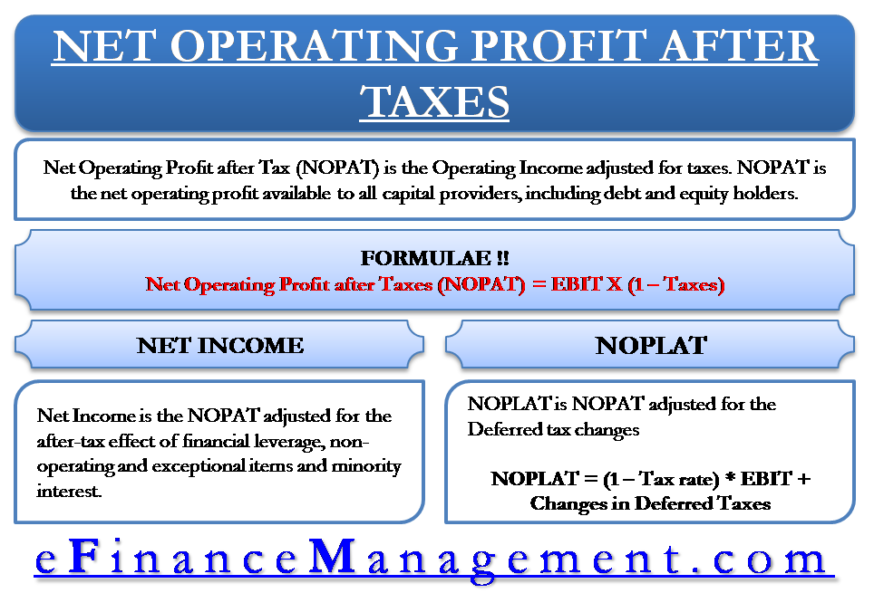 Net Operating Profit after taxes (NOPAT)