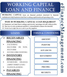 Working Capital Loan and Finance