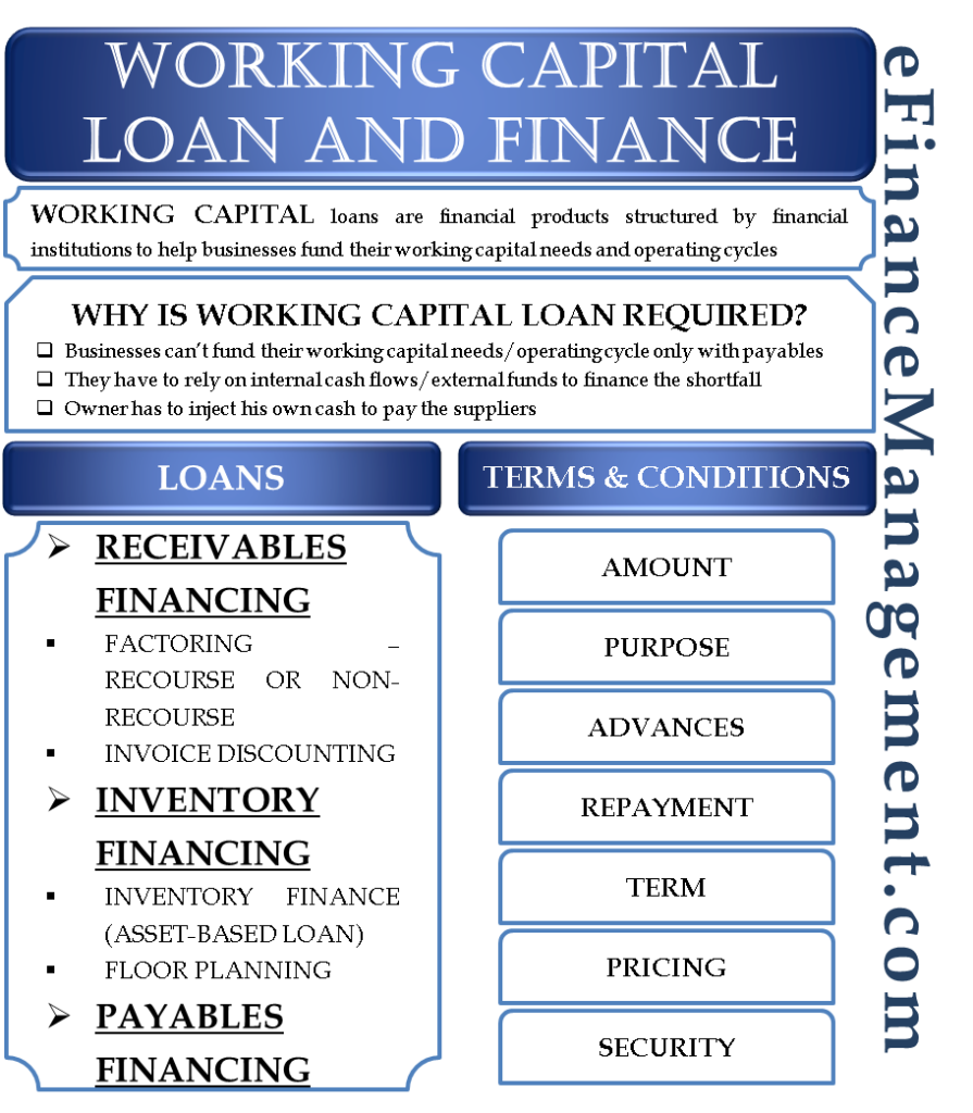 What Is Capital Financing