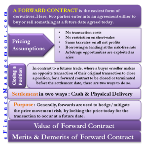 A Forward Contract