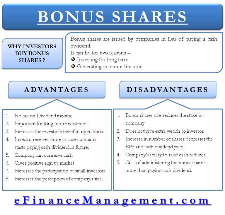 Advantages and Disadvantages of Bonus Shares | eFM