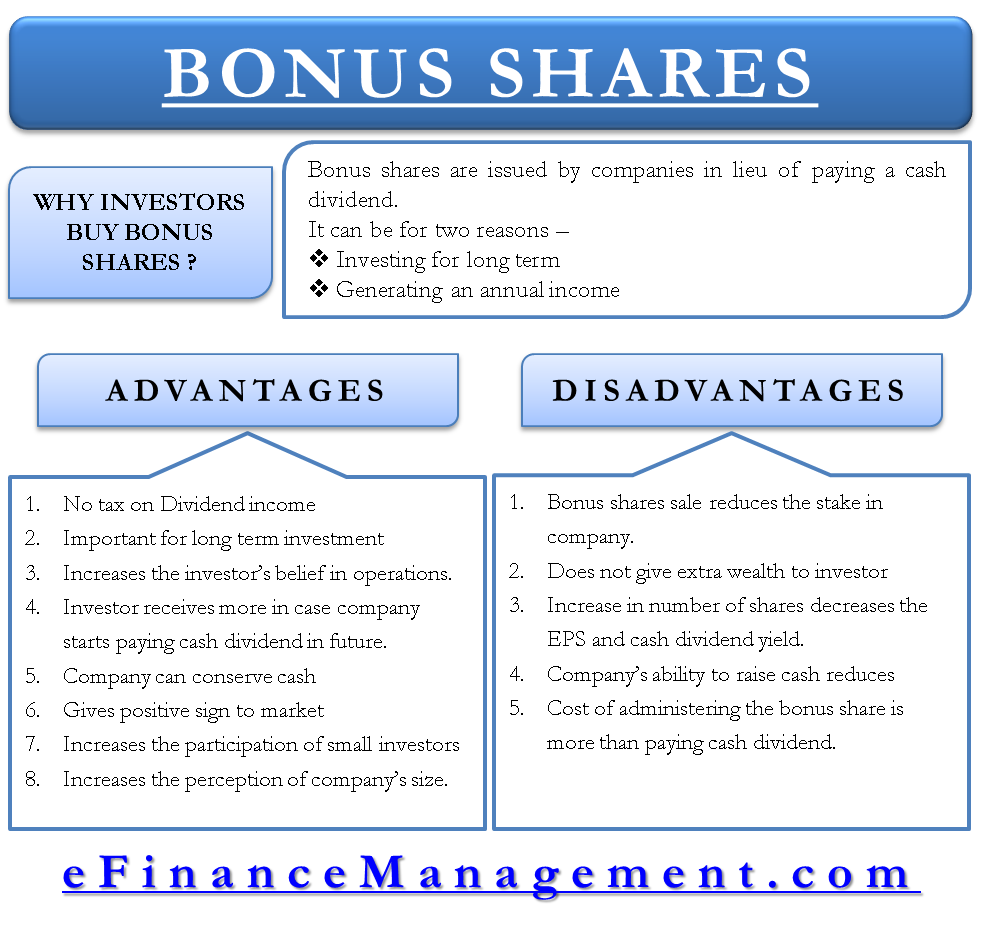Bonus Shares