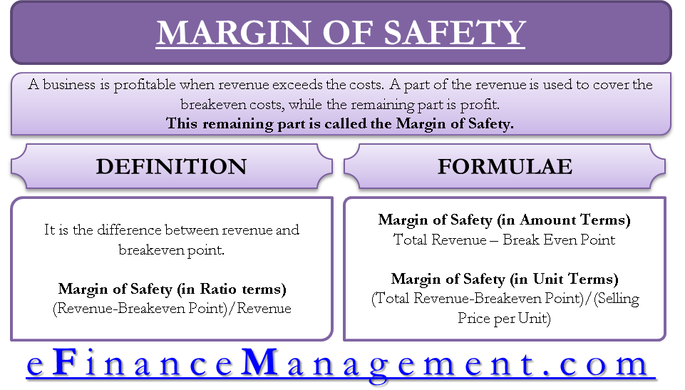 margin of safety