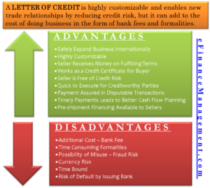 Advantages and Disadvantages of Letter of Credit (LC)