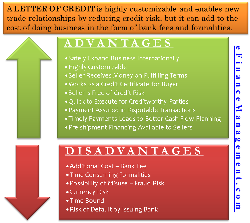 Advantages And Disadvantages Of Letter Of Credit Efm