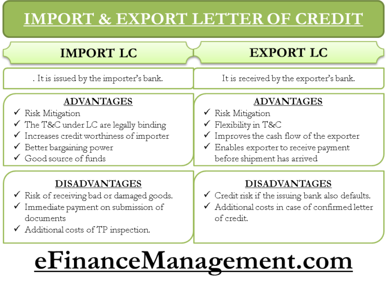 Import And Export Letter Of Credit - EFinanceManagement