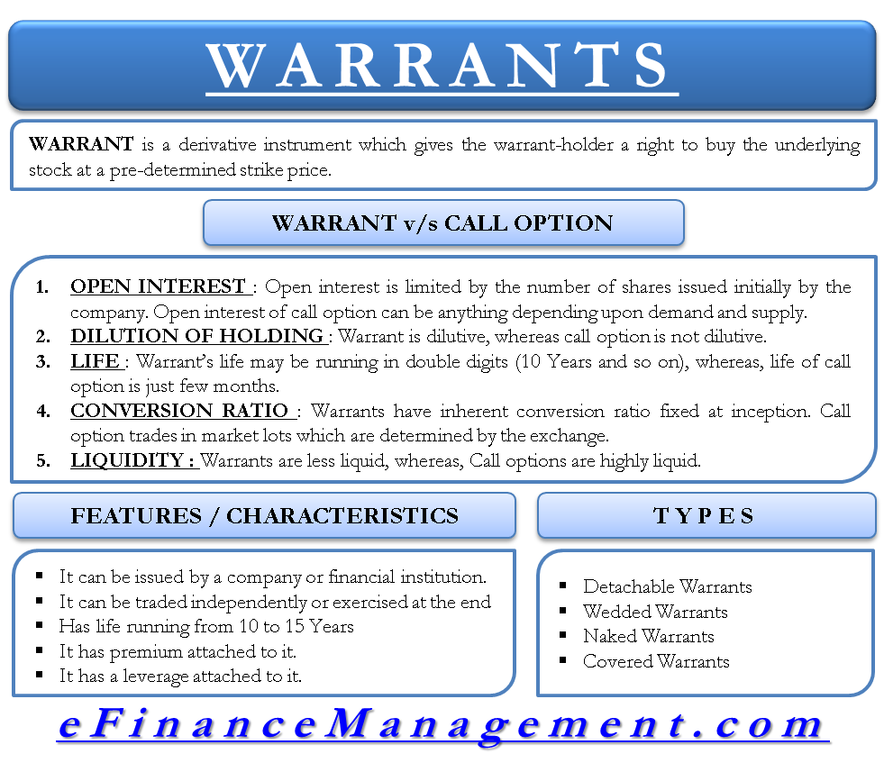 Warrant | Define, Vs Options, Features Types | eFinanceManagement