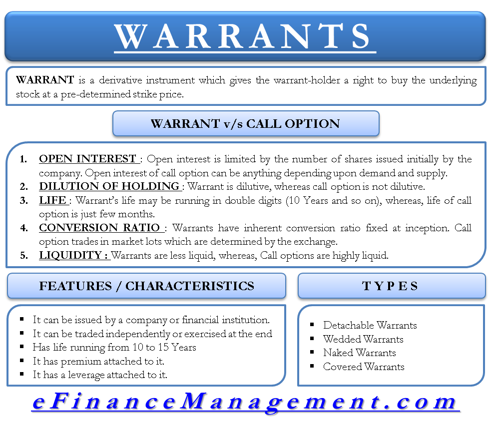 Warrant Define Vs Options Features Types Efinancemanagement