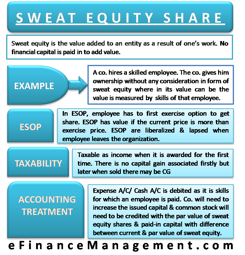  Trading Sales for Sweat Equity in TN