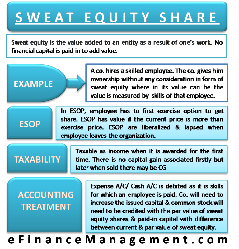 sweat-equity-share-meaning-example-accounting-treatment-efm